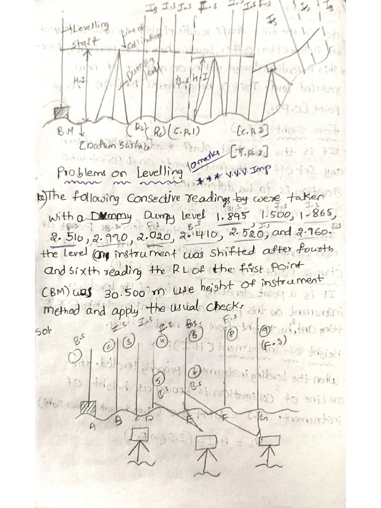 Leveling Problems Rise and Fall Method | PDF