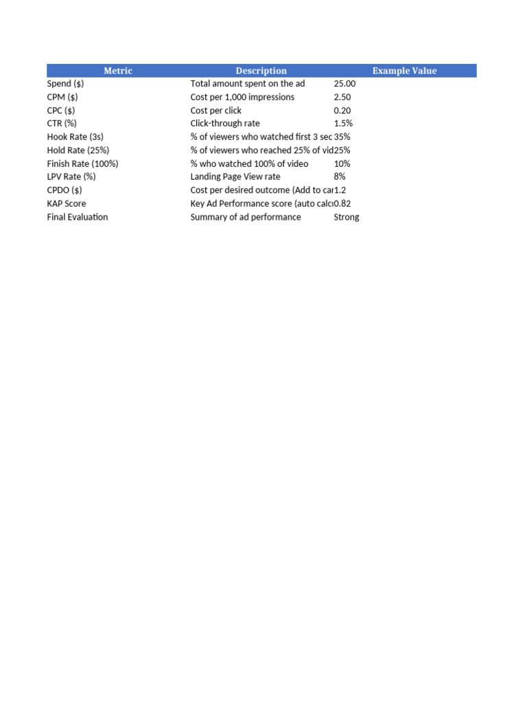 KAP Dashboard English | PDF