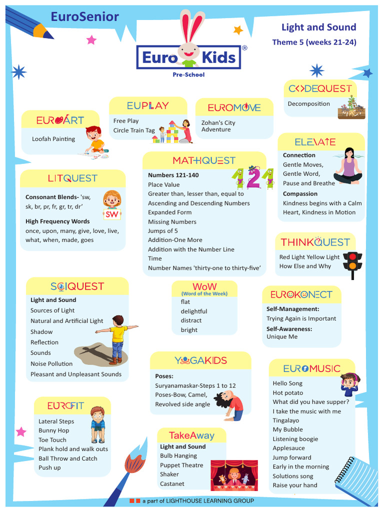 ES-Theme 5 | PDF