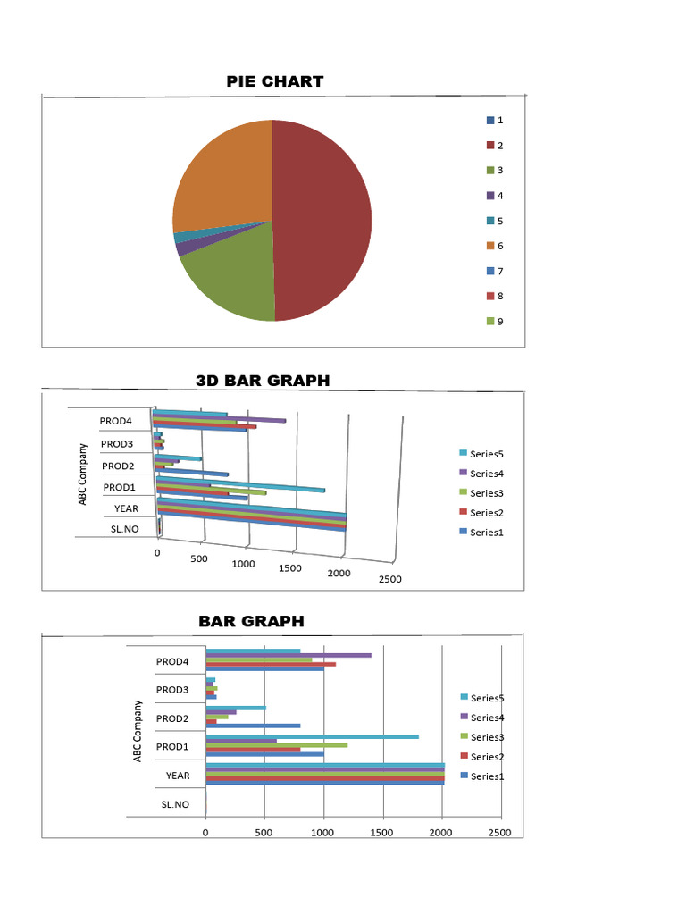 Data Visualization: Charts Overview | PDF