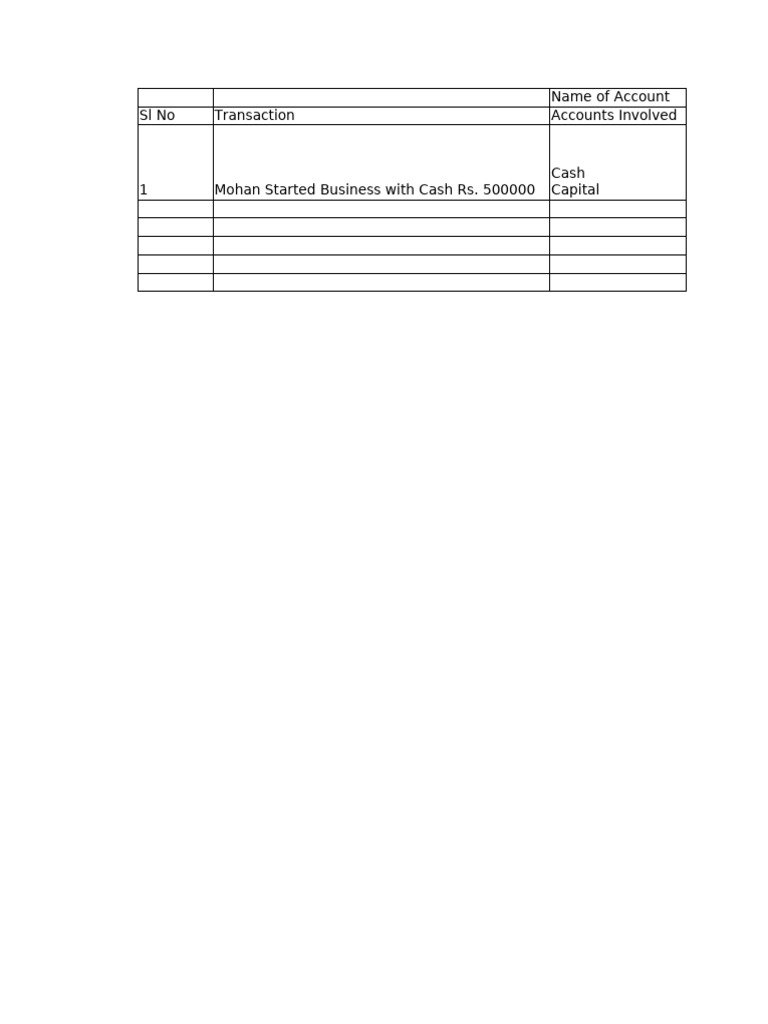 Business Cash Transaction Journal Entry | PDF