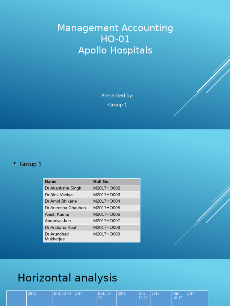 Apollo Hospitals Management Accounting Analysis | PDF | Working Capital ...