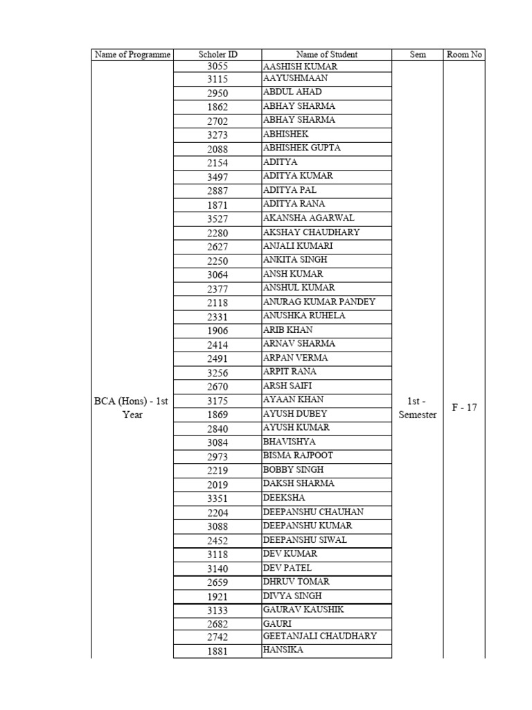 BCA 1st Year Student List | PDF