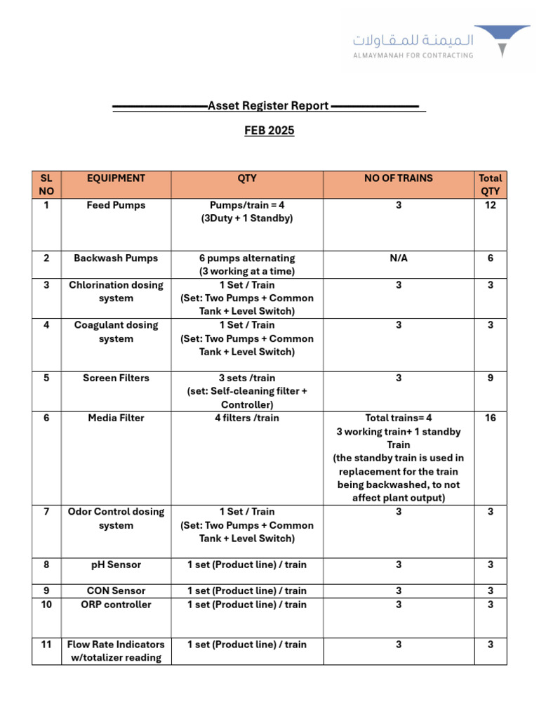 Asset Register | PDF | Pump | Equipment
