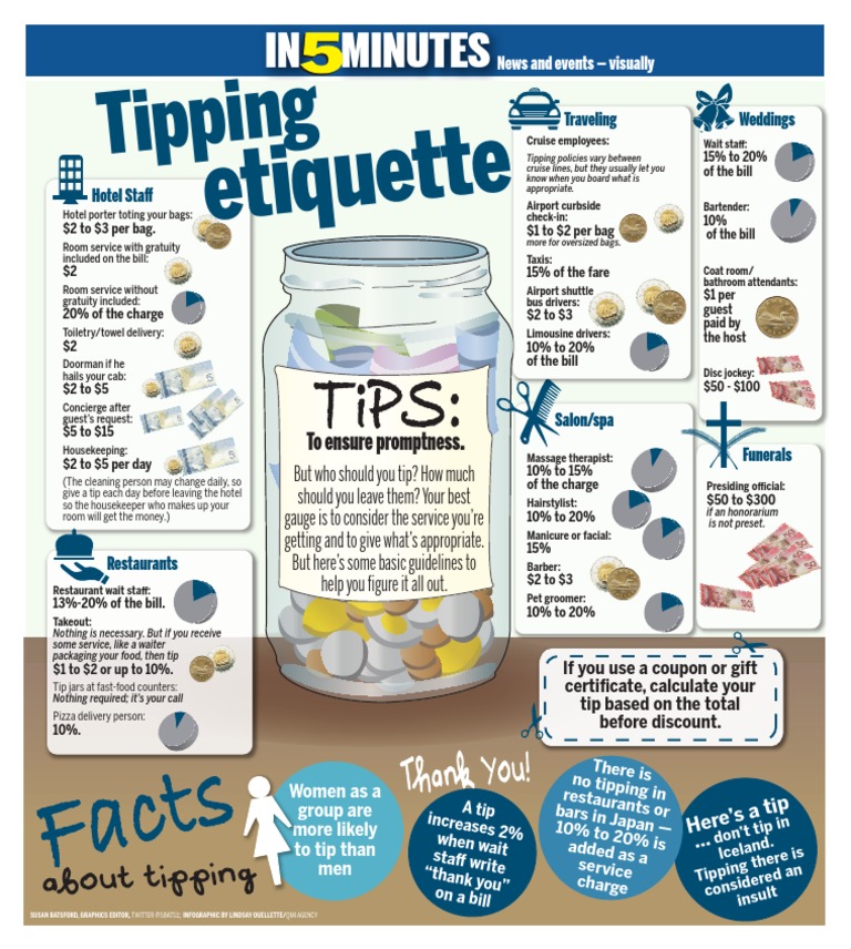 Tipping Etiquette | PDF | Finance & Money Management | Social Science