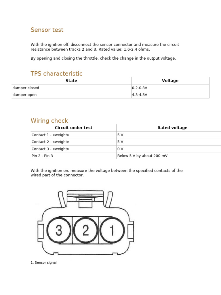 TPS Sensor Testing Guide | PDF