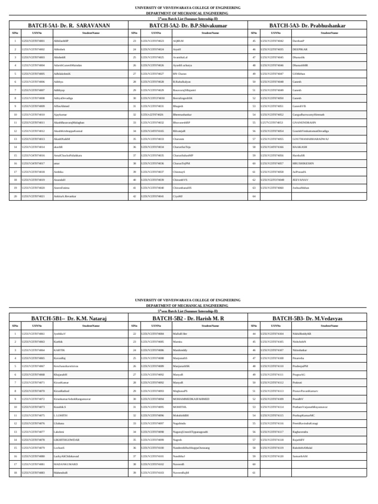 5th Semester Mechanical Engineering Internship List | PDF