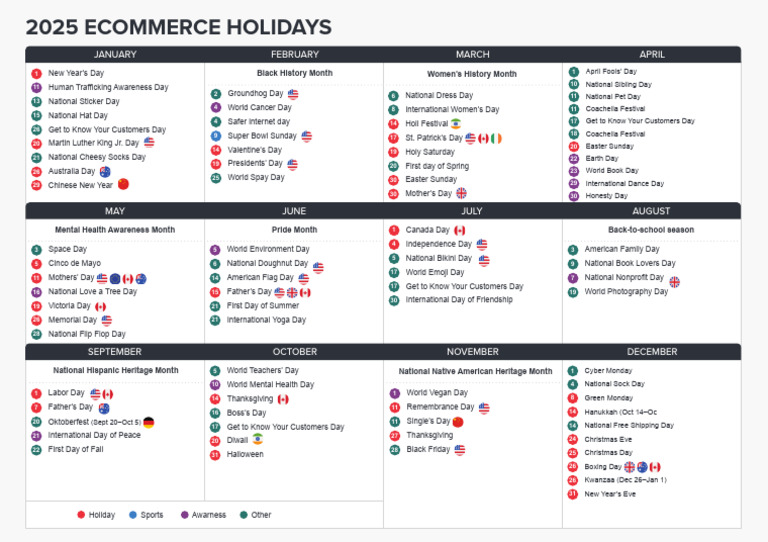 2025 Ecommerce Holiday Calendar | PDF | Observances | Traditions