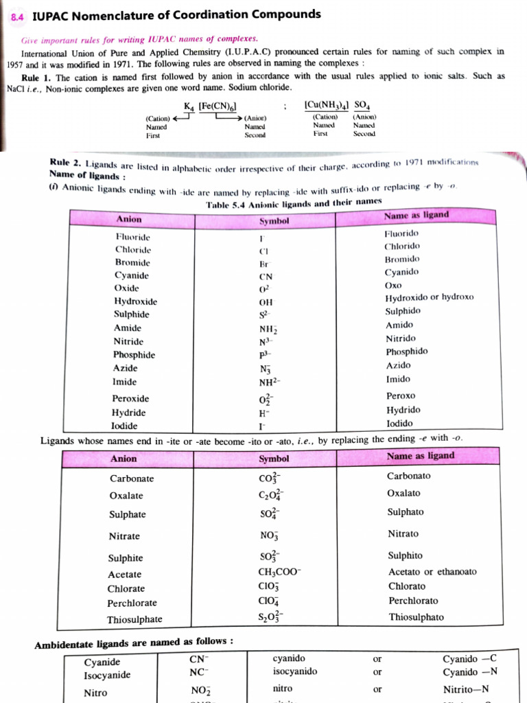 IUPAC Naming Rules for Coordination Compounds | PDF | Coordination ...