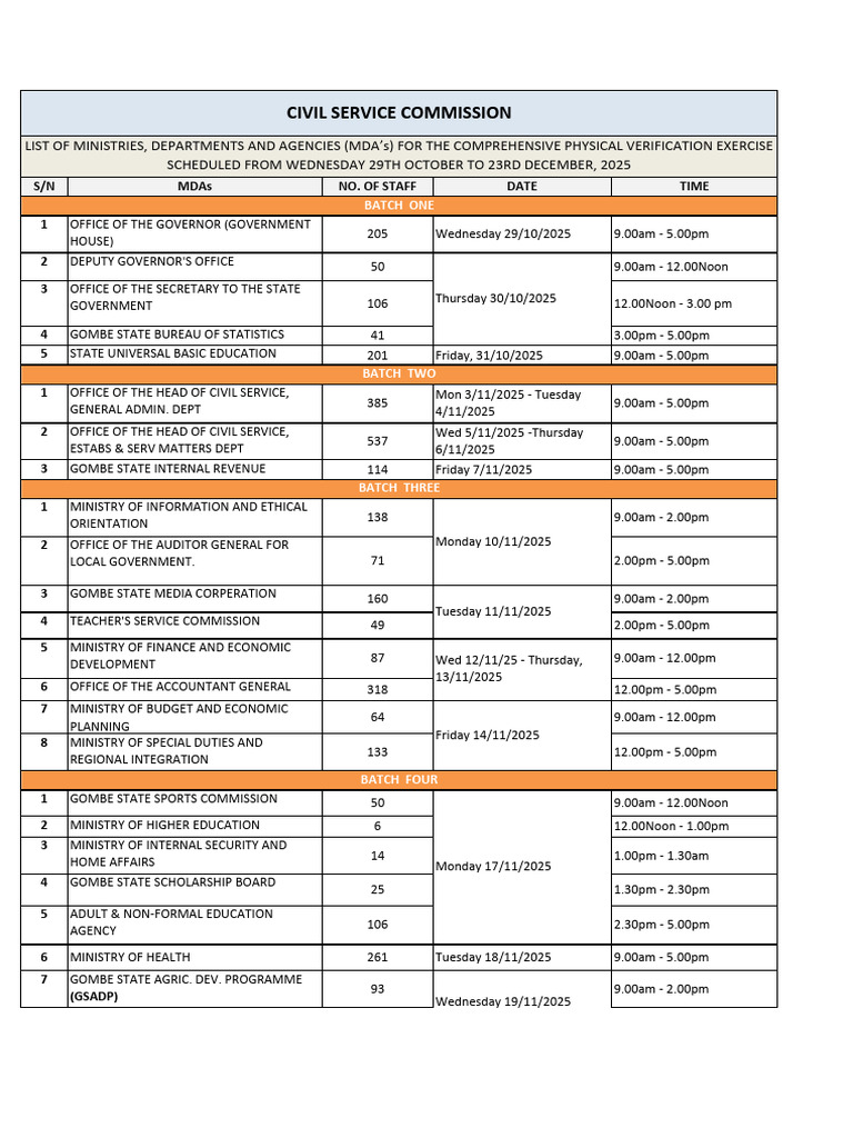Gombe CSC Verification Time Table | PDF | Economies