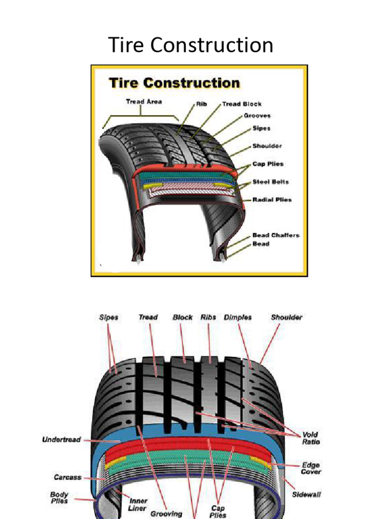 Tire Construction - Materials (Tubed - Tubeless) | PDF | Tire | Natural ...