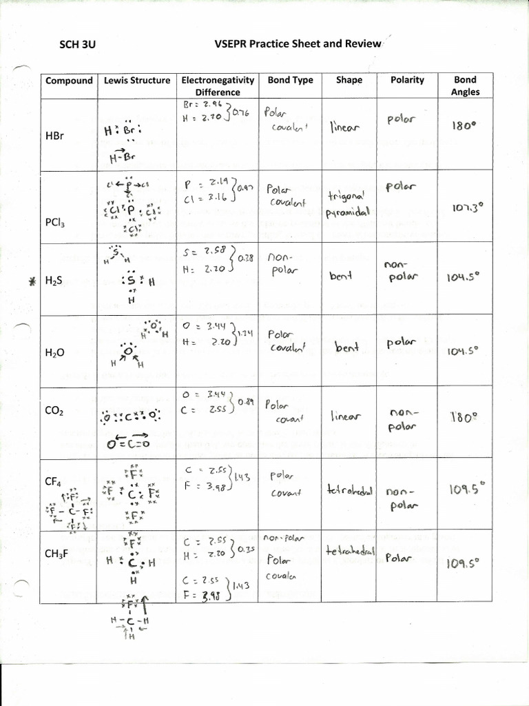 6 VSEPR Practice Sheet - Solutions | PDF