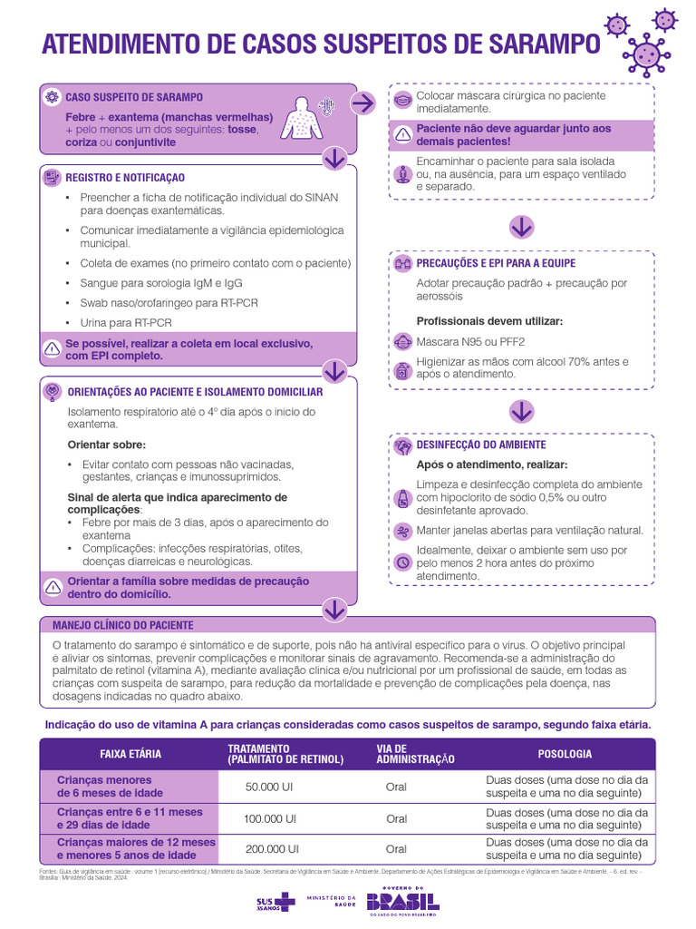 Cartaz_sarampo_1-1 | PDF | Sarampo | Desinfetante