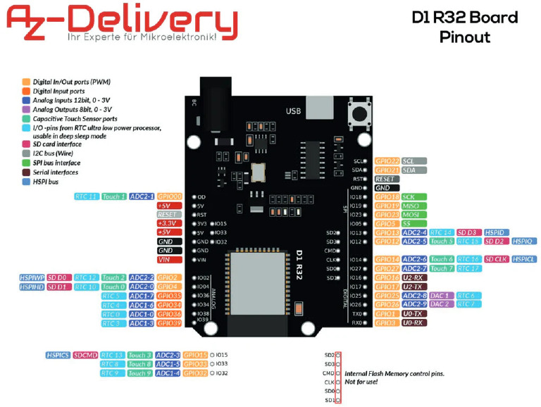Esp32 D1 R326 | PDF