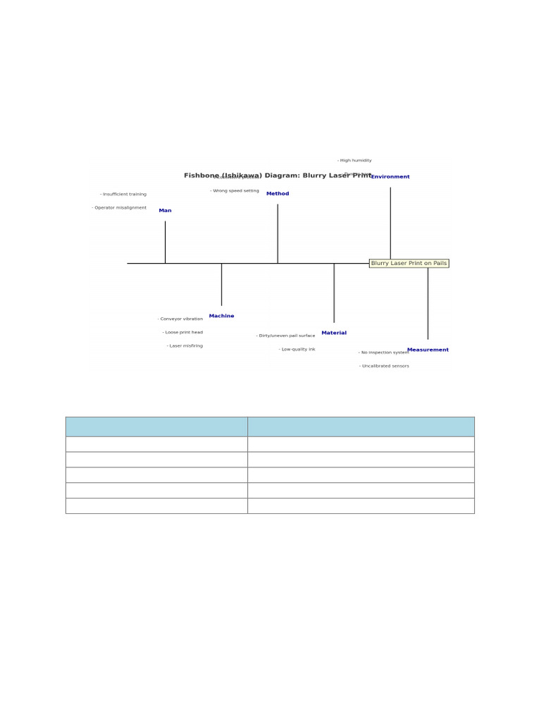 Fishbone 5whys Analysis | PDF