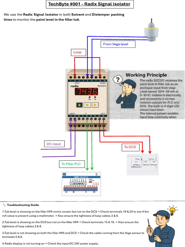 Radix Signal Isolator | PDF