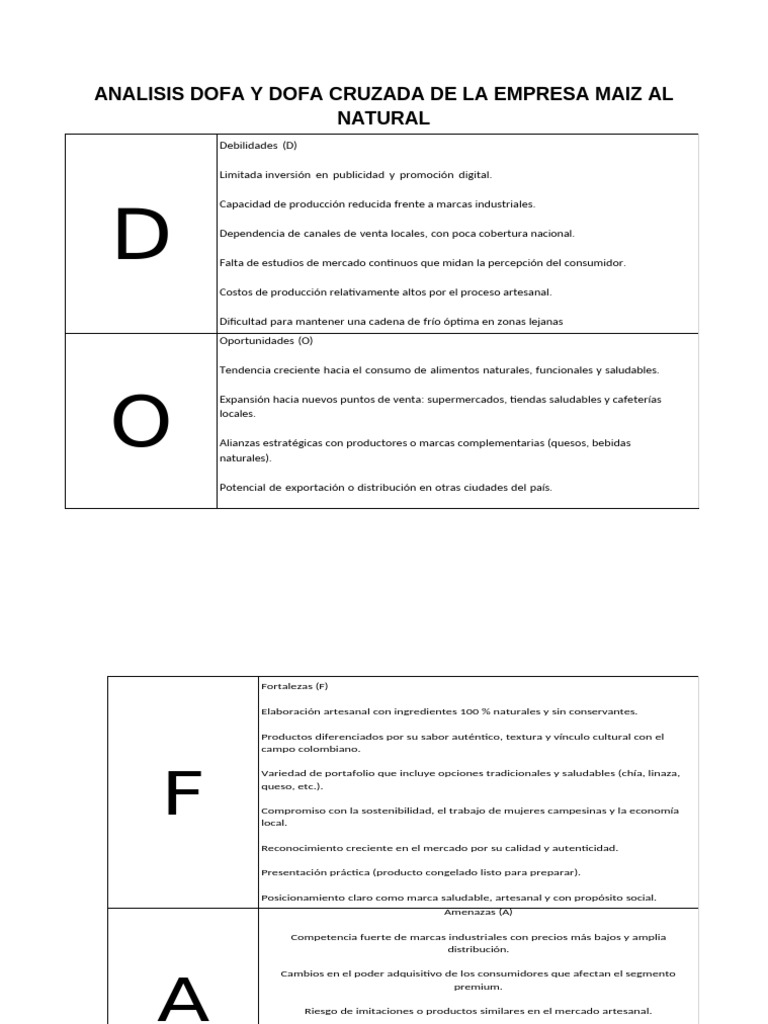 Análisis DOFA de Maíz al Natural | PDF | Análisis FODA | Mercado (economía)