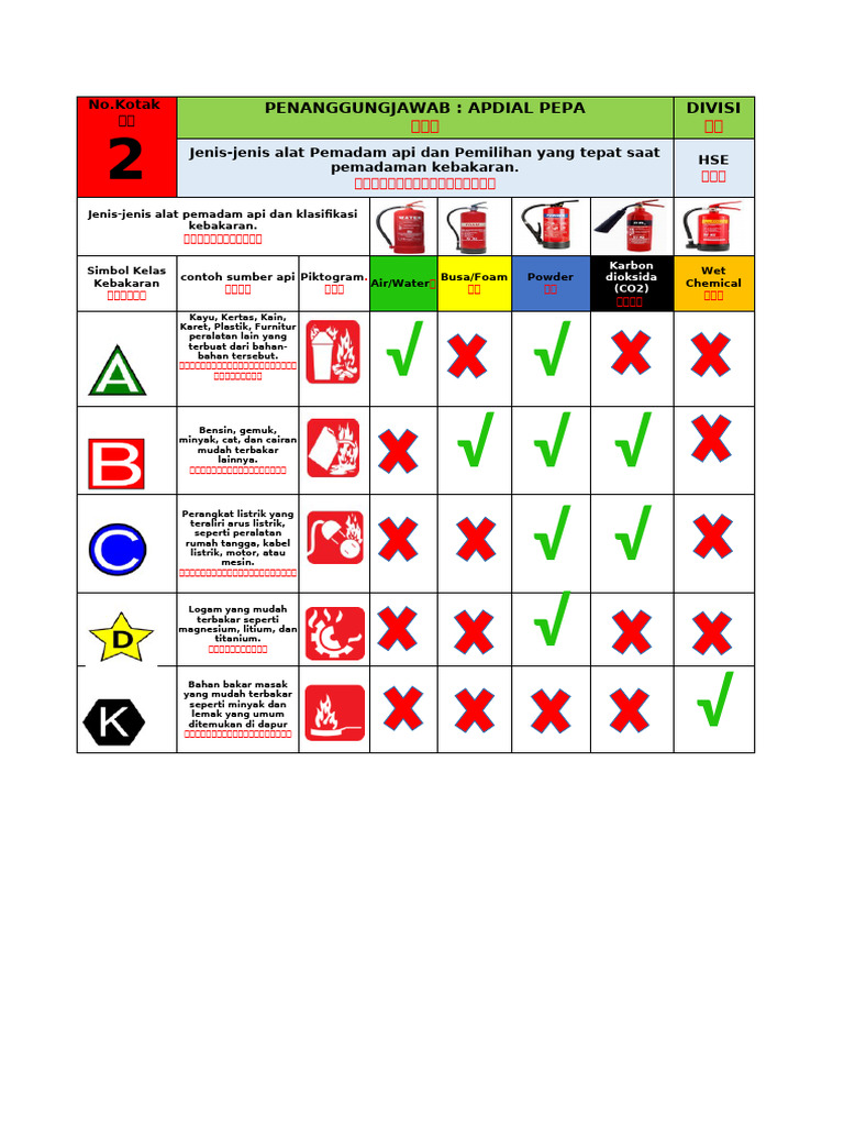 Sign Apar Terbaru | PDF