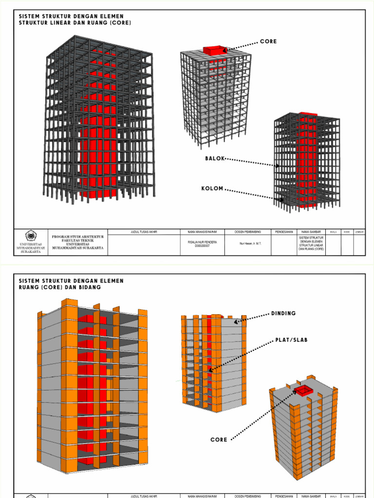 Sistem Struktur Core: Balok, Kolom, dan Dinding | PDF