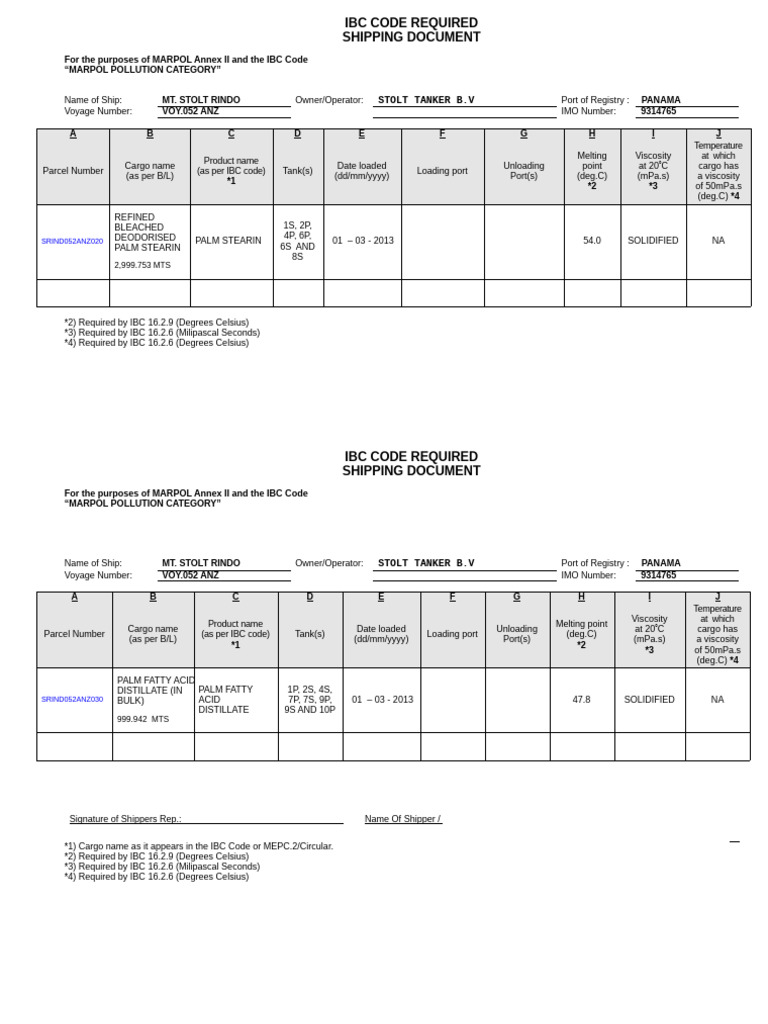 IBC Code - SHIPPING DOCUMENTS MT Stolt Rindo 17102013 | PDF | Ships ...