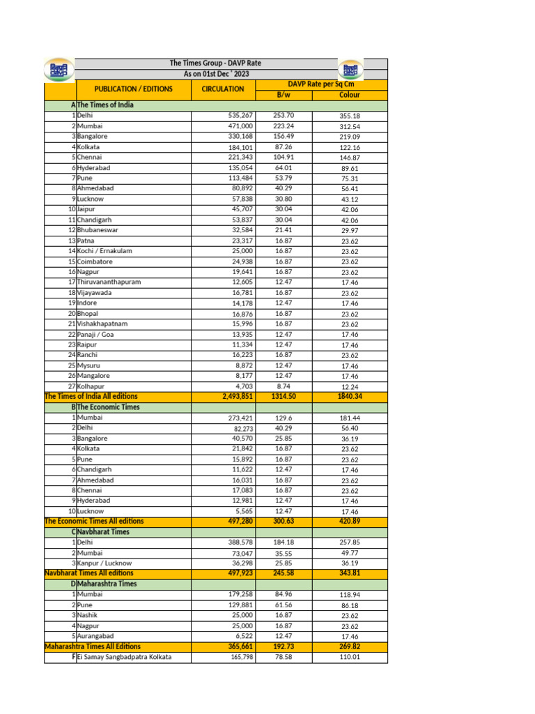 DAVP Rates for Times Group Publications | PDF | Mumbai | Periodicals