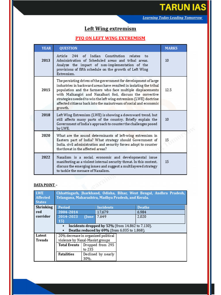 Analyzing Left Wing Extremism in India | PDF
