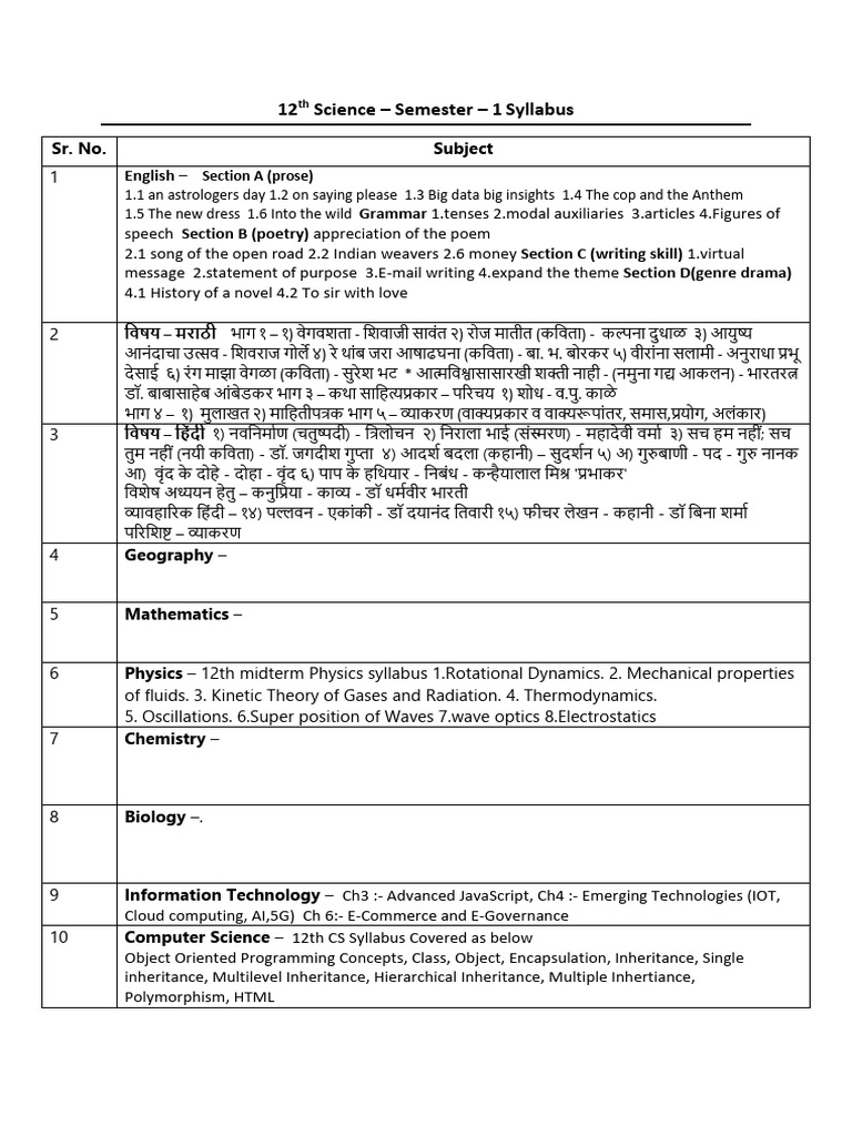 12th Science Semester 1 Syllabus 2025 | PDF | Physics | Derivative