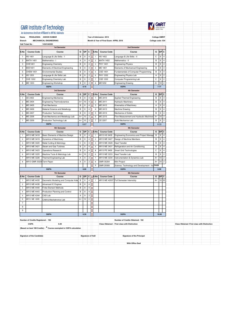 Mechanical Engineering Academic Record | PDF | Machines | Engineering