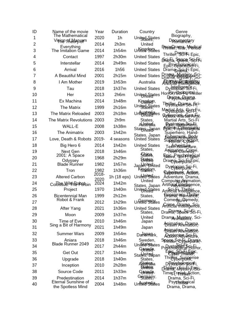Movie Runtime and Genre List | PDF | Science Fiction | Action Films