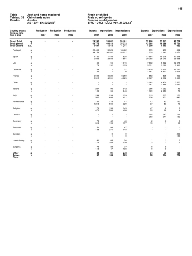 Table 033 | PDF