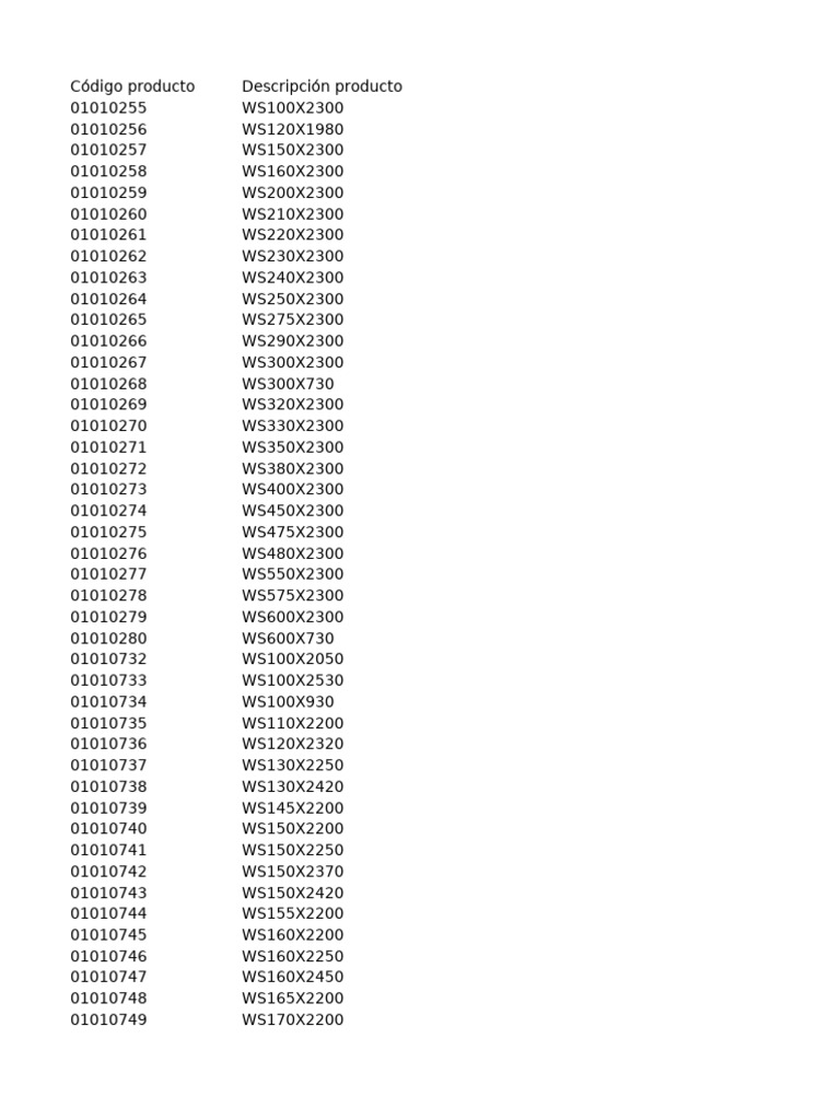 Product Codes and Descriptions List | PDF