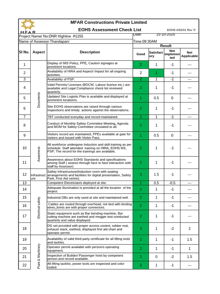 EOHS Assessment Checklist for DNR Highline | PDF | Personal Protective ...