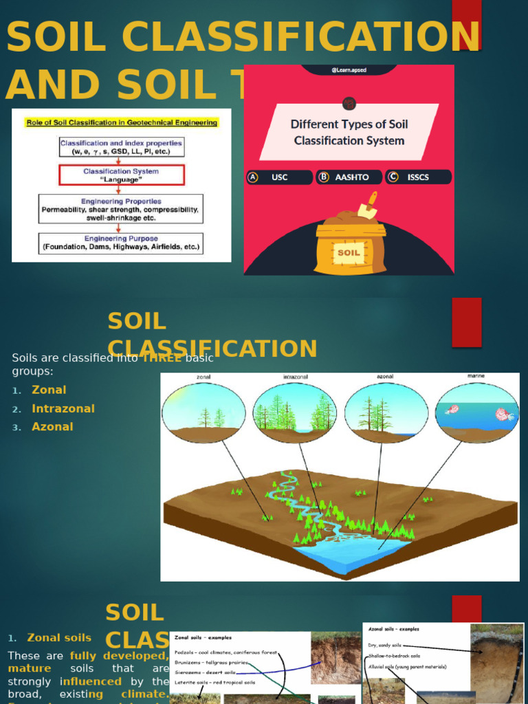 Soil Classification and Types Explained | PDF