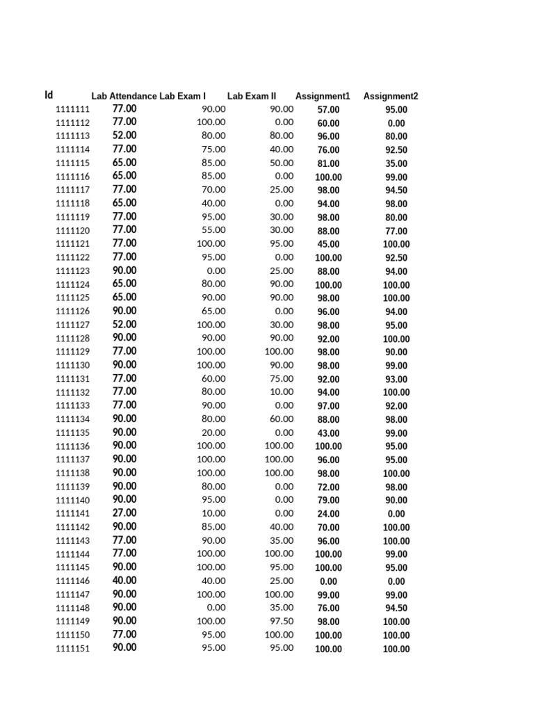 Grades Sheet Assignment 1 (1) (1) | PDF | Evaluation
