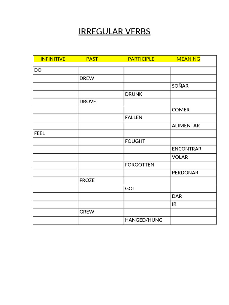 Irregular Verbs List and Meanings | PDF