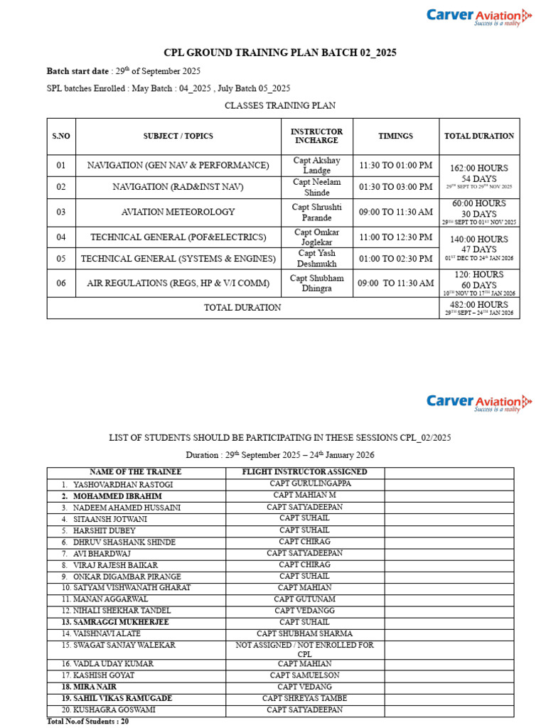 Carver Cpl Mandatory Ground Class Training Plan 02_2025 Revised | PDF ...