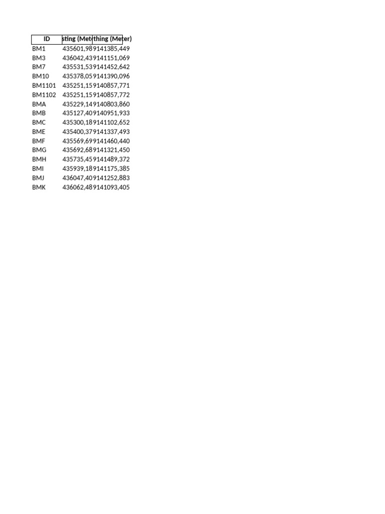 Geographic Coordinates of Benchmark Points | PDF