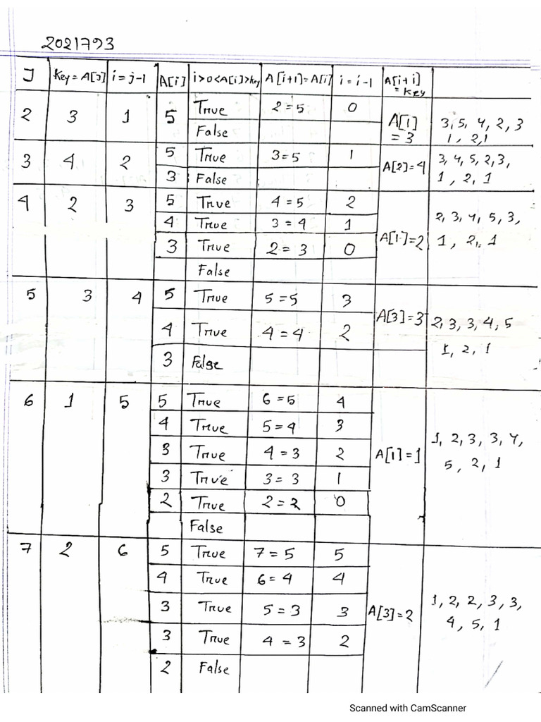 Tracing Insertion Sort | PDF