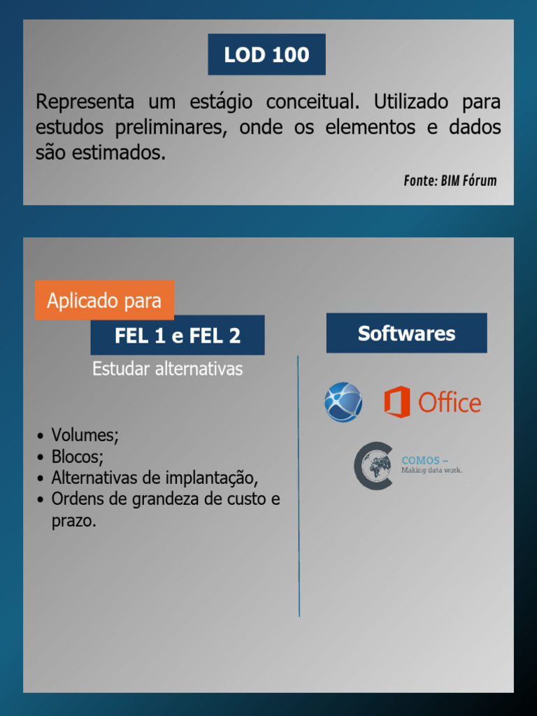 BIM - FASE (LOD's) | PDF | BIM | Informática