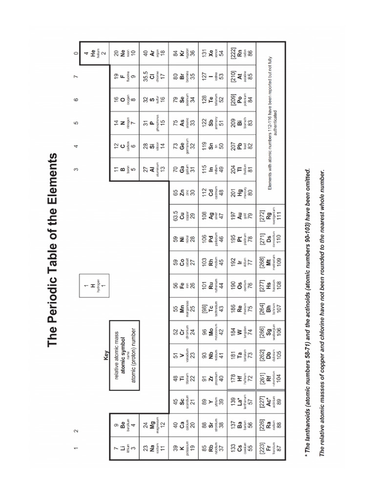 Periodic Table PDF | PDF