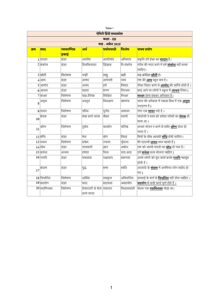Table 1 | PDF