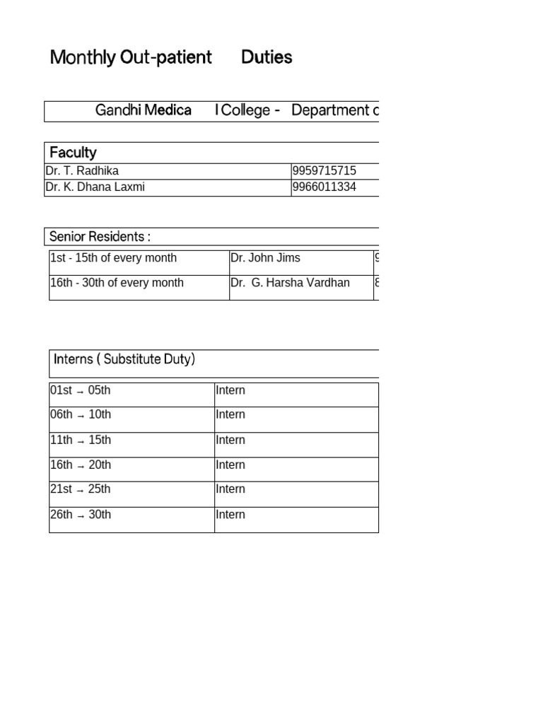 Duties | PDF