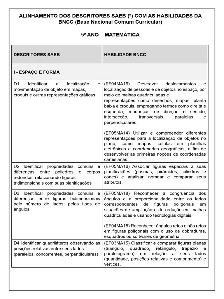Descritores SAEB e Habilidades BNCC 5º Ano | PDF | Números | Número ...