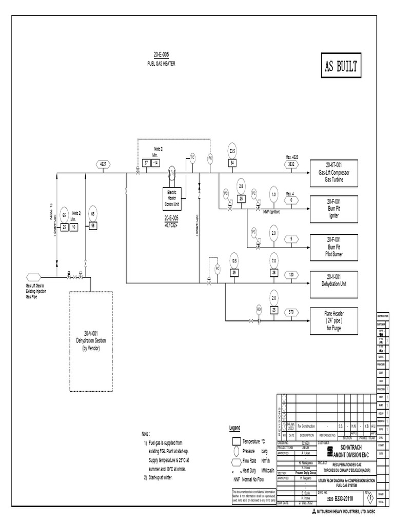 2620 B233-20110 - Rev.2 | PDF | Machines | Sustainable Technologies