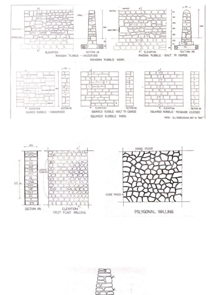 Stone Masonry Sheet | PDF