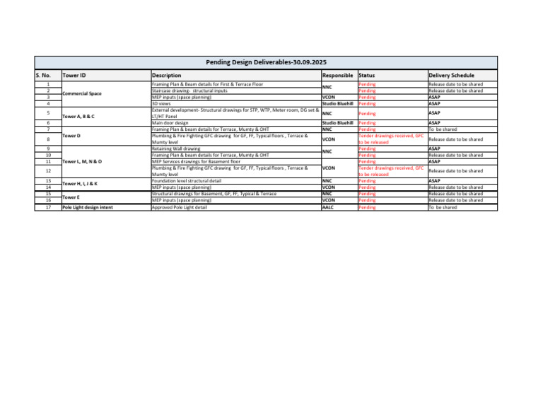 Pending Floor Design Deliverables | PDF | Architectural Elements ...
