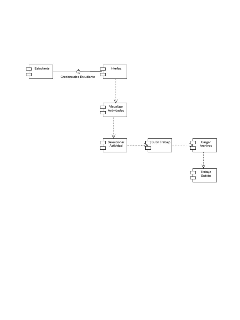 Componentes Drawio | PDF