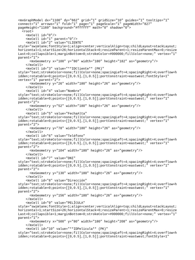 Database Schema for Movie Rentals | PDF