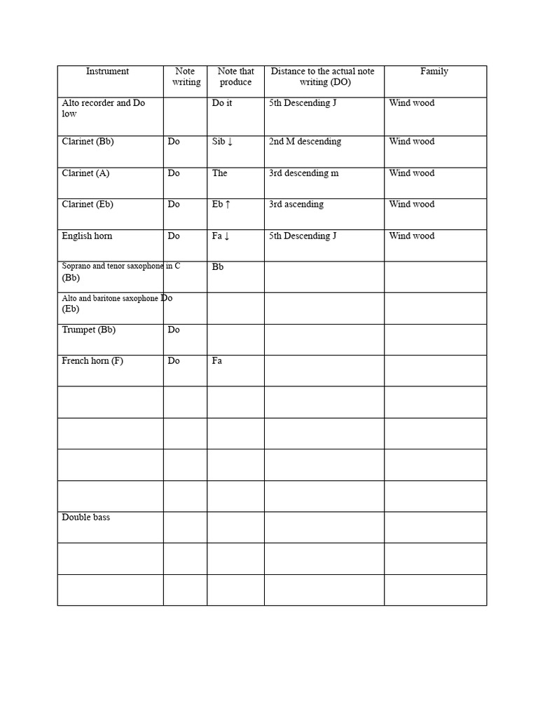 Transposing Instruments Table | PDF