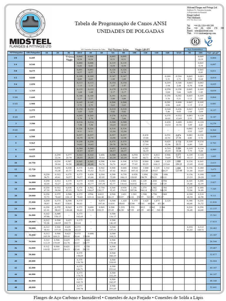 Tabela de Tubos Midsteel - Polegadas e Métrico | PDF